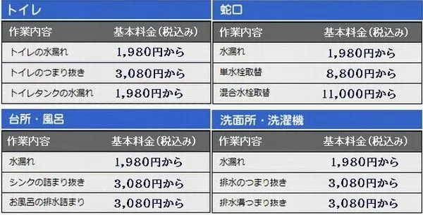 料金表
