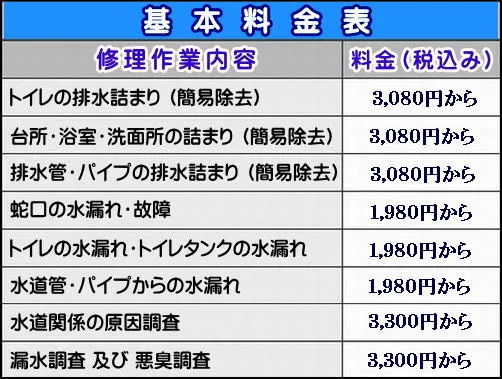 西淀川区版緊急処置方法