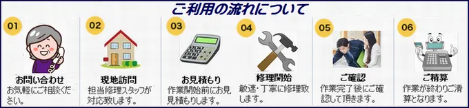 水道修理受付から施工完了までの流れ