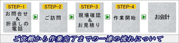 緊急水道修理業者